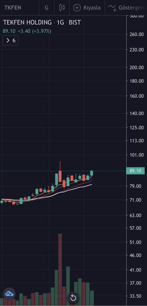 TRADERASESS's tweet image. #tekfn 🎉