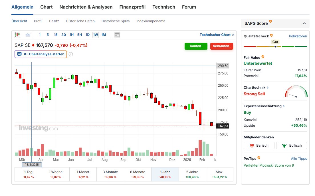 Letmoneywork I #Aktien I #Dividenden tweet media