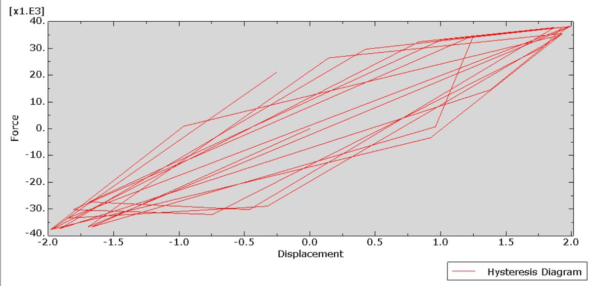 peymankarampour's tweet image. Cyclic loading analysis of a steel plate with a weld joint at the middle in Abaqus

abaqusfem.com/cyclic-loading…

#Abaqus #Weld #Steel #Cyclic_Loading #Hysteresis #Fatigue #Failure #HAZ #FEM