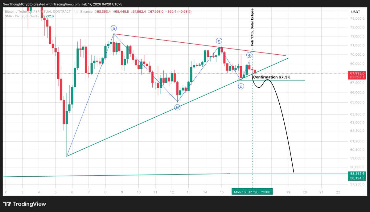 NewThoughtCrypto tweet media