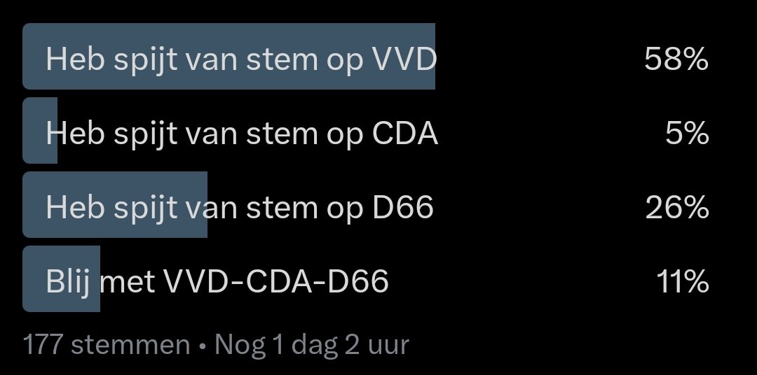 nickynicky78's tweet image. Tussenstand #poll!
Btw... je kunt nog stemmen!