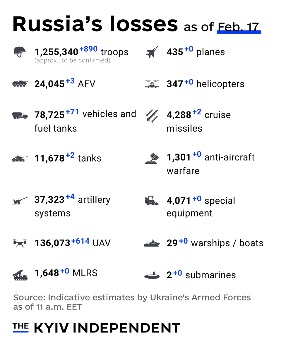 These are the indicative estimates of Russia’s combat losses as of Feb. 17, according to the Armed Forces of Ukraine.