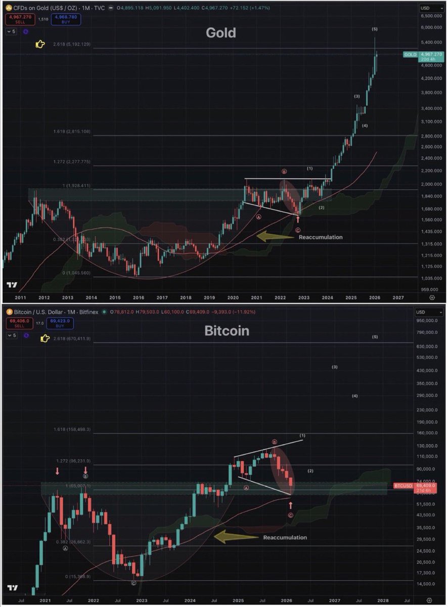 Crypto Fergani tweet media