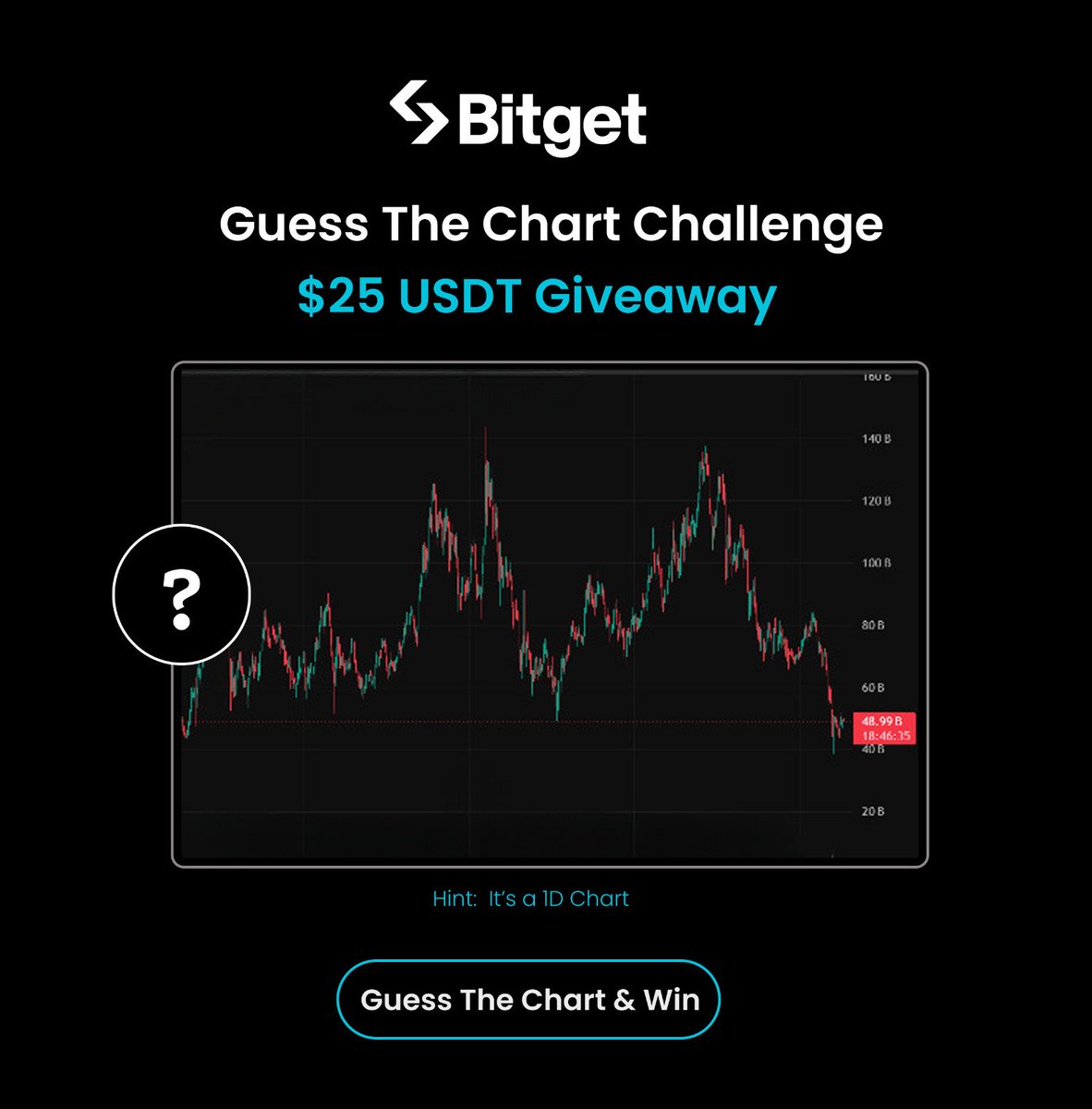 BitgetPakistan tweet media