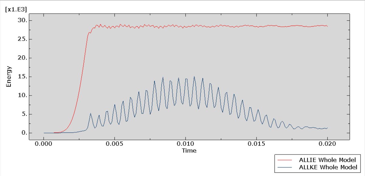 peymankarampour's tweet image. Dynamic tensile test analysis of a steel plate with a weld zone connection in the middle

abaqusfem.com/dynamic-tensil…

#Abaqus #FEM #Weld #Steel #HAZ #Failure #Ductile_Damage #Shear_Damage #Tension