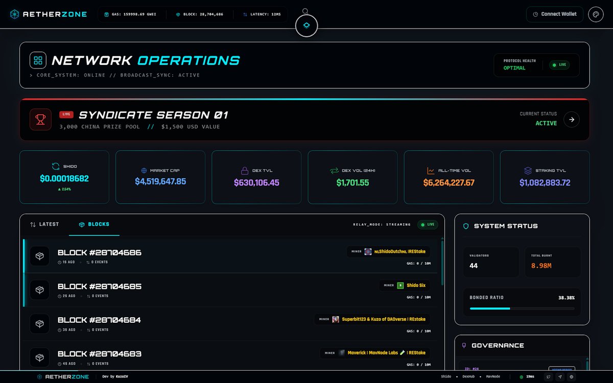AetherZone on the Shido Network is your all-in-one DeFi platform.

Featuring a powerful MultiVM Block Explorer with real-time analytics and comprehensive network data. Discover the latest trends, tokens, and transactions on the Shido Network — all within one intuitive,