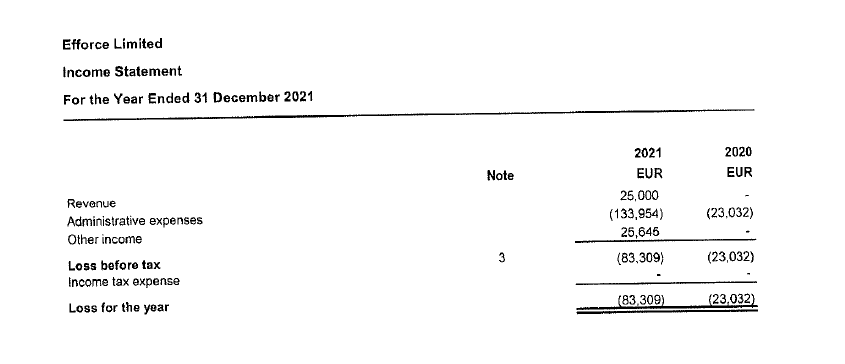 Investigating Efforce (WOZX) tweet media