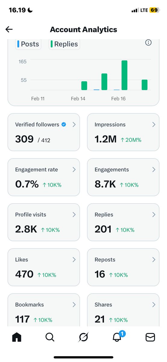 thegreatlionel's tweet image. Update: Day-3.

Kaliann semua yang masih butuh followers ayo saling Follow dan komen dibawahh nanti pasti di Follback. #HappyLunarNewYear