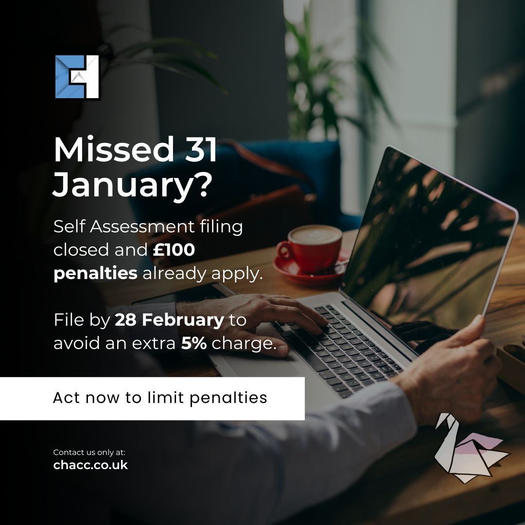 Missed the 31 Jan Self Assessment deadline? A £100 penalty applies, interest runs from 1 Feb, and 5% late payment penalties apply 3 March, 6 and 12 months.

An accountant can set up Time to Pay, reduce payments, appeal or withdraw if not required.

Act now chacc.co.uk