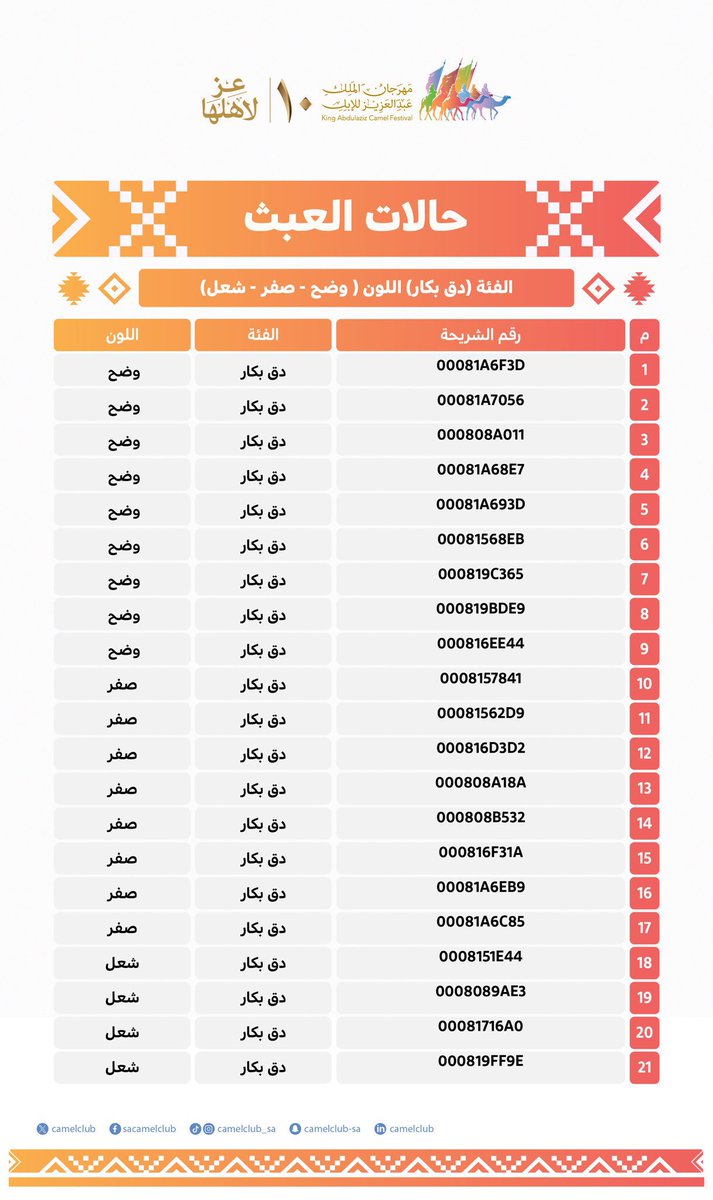 قطر اقل وهج من جائزة المؤسس ، لكن الناموس فيها بحلالك لا بعلاقاتك وحلاقك ..
الامر الغريب ان الحلاق كل ما تولى له عرب خلاهم يسبون كل من حولهم ويمدحون معبوثاته ..
الفوز والناموس بفضل العرب مثله مثل بربرتك مالها فايده
ختامًا ترا الطاهرة العفيفه رقم 19🥹