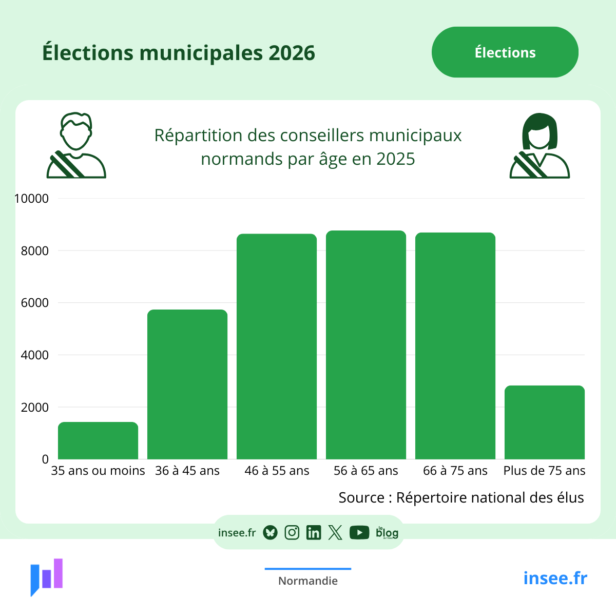 Insee Normandie tweet media