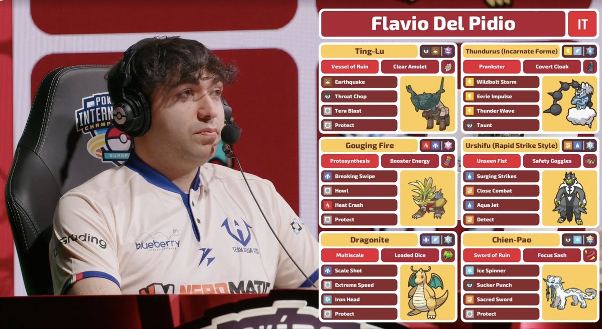 Flavio Del Pidio tweet media