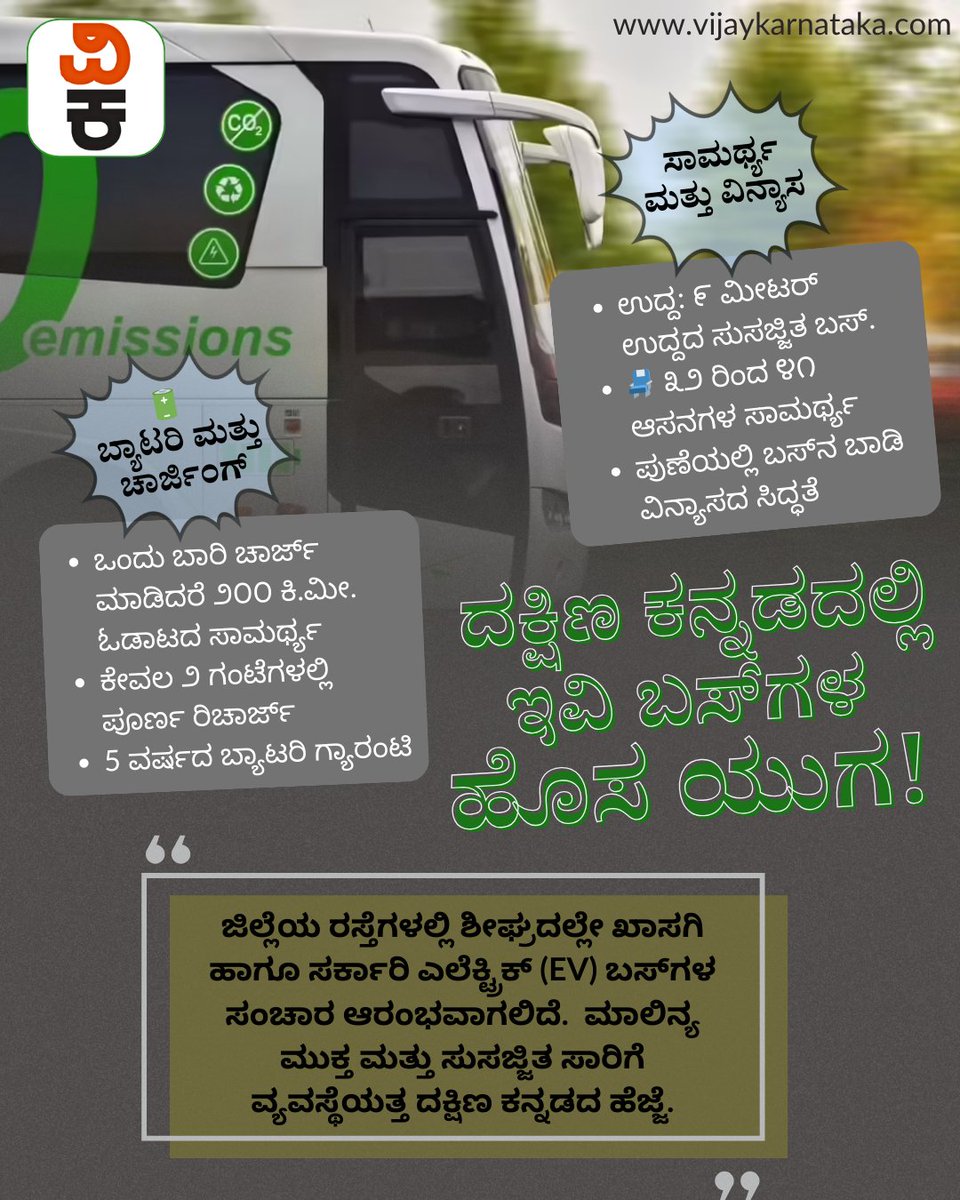 Vijaykarnataka's tweet photo. ಮಂಗಳೂರು ಸಾರಿಗೆ ಕ್ಷೇತ್ರದಲ್ಲಿ ದೇಶದಲ್ಲೇ ಪ್ರಥಮ ಬಾರಿಗೆ ಖಾಸಗಿ ಬಸ್ ಓಡಿಸಿದ ಪ್ರಥಮ ನಗರವಾಗಿದ್ದು, ಇದೀಗ ಖಾಸಗಿ ಇವಿ ಬಸ್ ವ್ಯವಸ್ಥೆ ಮಾಡುತ್ತಿರುವ ಪ್ರಥಮ ನಗರವಾಗುತ್ತಿದೆ. ಶೀಘ್ರದಲ್ಲೇ ದಕ್ಷಿಣ ಕನ್ನಡ ಜಿಲ್ಲಾ ರಸ್ತೆಗಳಲ್ಲಿ ಇವಿ ಖಾಸಗಿ ಹಾಗೂ ಸರಕಾರಿ ಬಸ್ ಗಳ ಓಡಾಟ ಆರಂಭ ಆಗಲಿದೆ.
#dakshinakannada #EVBus #privatebuses https://t.co/D7DVM5rmFS