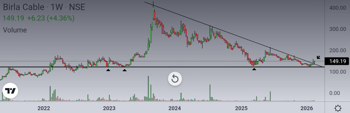 EQUITY EMPIRE 💰 tweet media