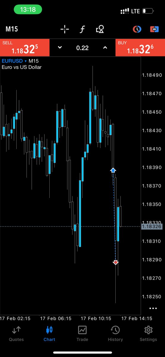 _puppyFX's tweet photo. @joker_szn Saw the stop run but I just wanted to take a trade and be right. My Loss https://t.co/gq9tHVhoPY