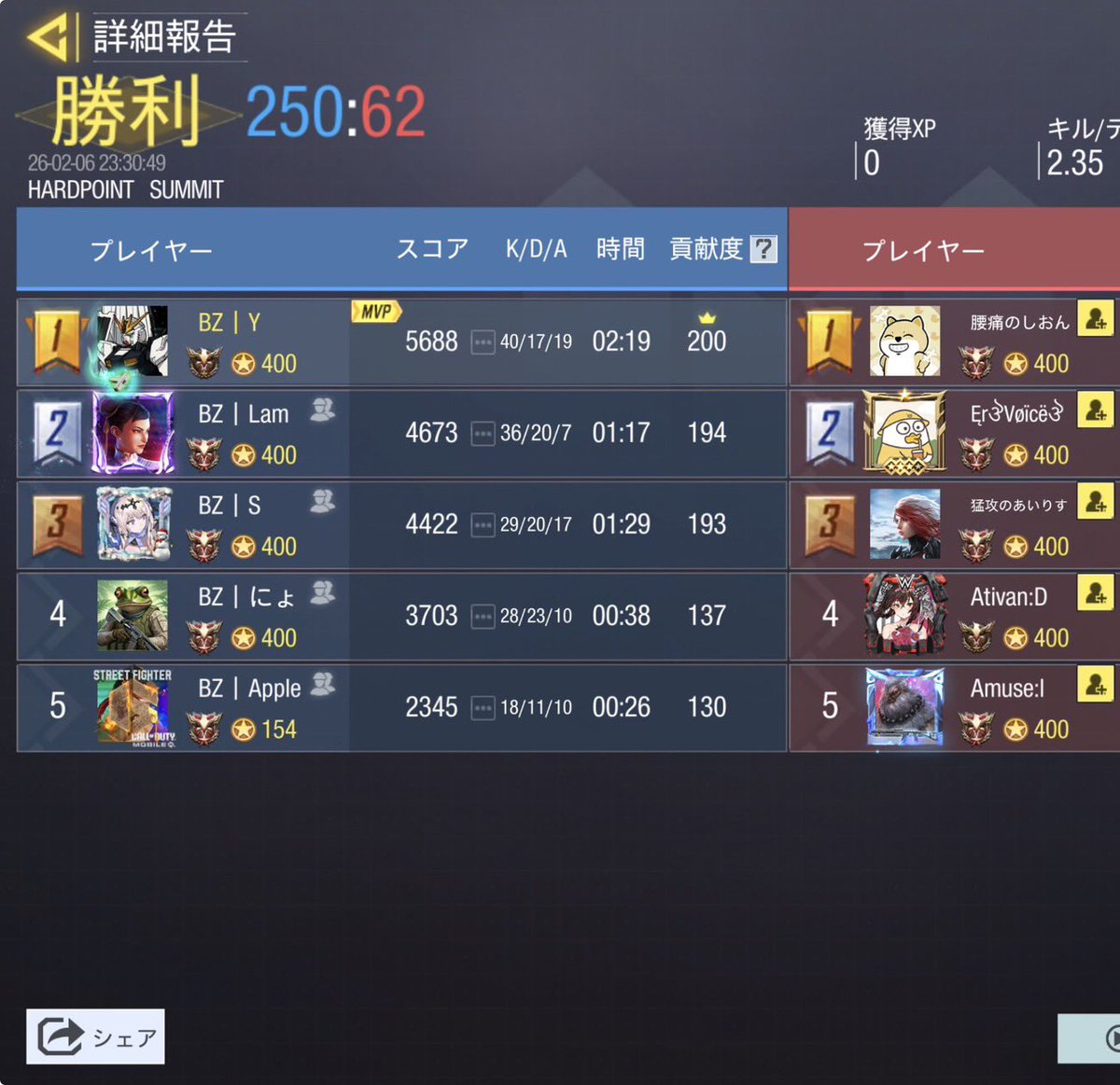 vs 猛者の集い様

4-0

対戦誠にありがとうございました