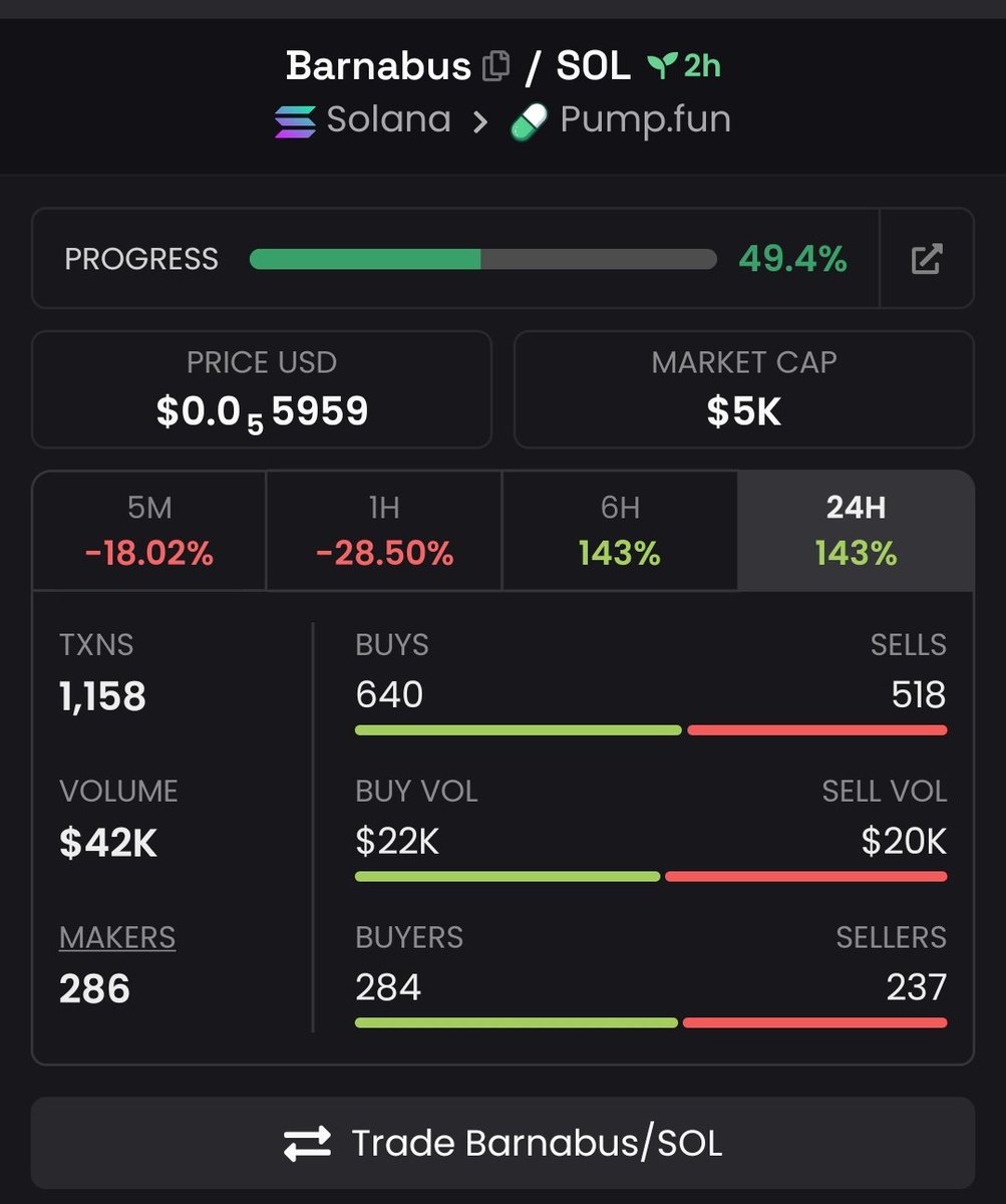 web3Atom's tweet image. Nick – Republican.

Elon Musk – Republican.

Barnabus – Republican.

All chasing truth… but only one has four paws and zero fear 🐶

$Barnabus isn’t here to whisper   it’s here to bark loud and run wild.

When the dog moves, the fire spreads 🔥
$Barnabus season is loading.