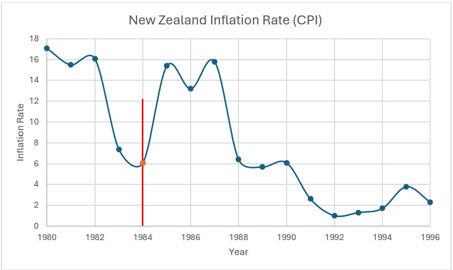 mannieigwe's tweet photo. A very interesting article by @rcolvile. Some graphs I did on that period that show the incredible reforms in that period: https://t.co/60TAM2SiIs