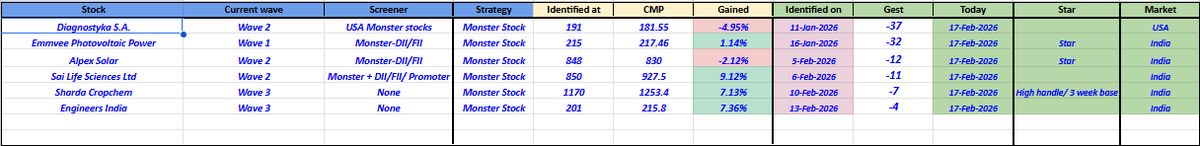 Tushar J tweet media