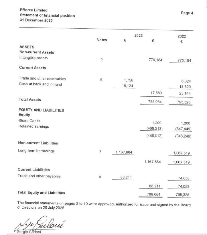 Investigating Efforce (WOZX) tweet media