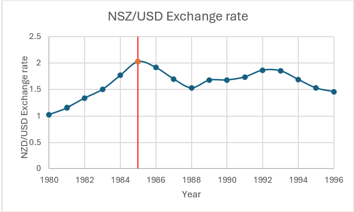 mannieigwe's tweet photo. A very interesting article by @rcolvile. Some graphs I did on that period that show the incredible reforms in that period: https://t.co/60TAM2SiIs
