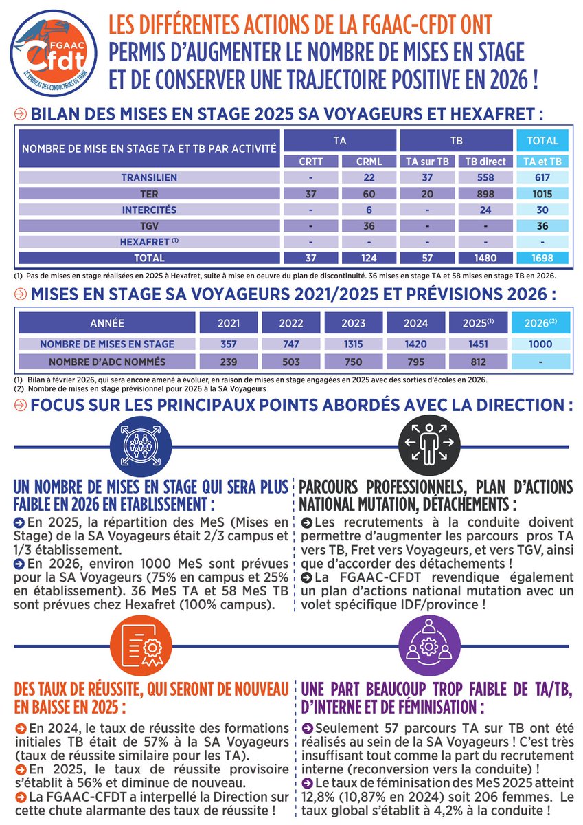 FGAAC-CFDT tweet media