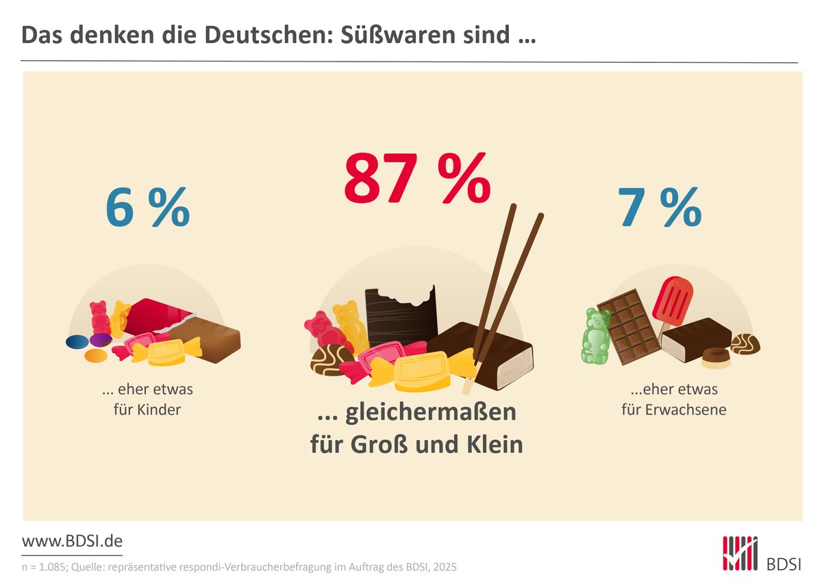 Bundesverband der Deutschen Süßwarenindustrie e.V. tweet media