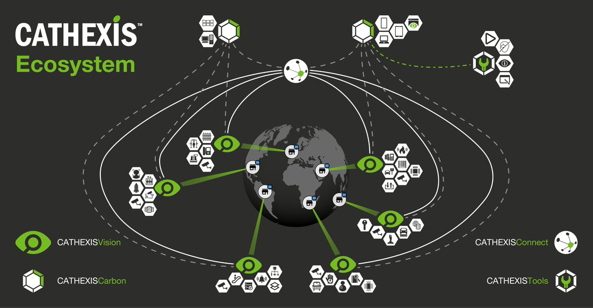 Cathexis - Video Monitoring Solutions tweet media