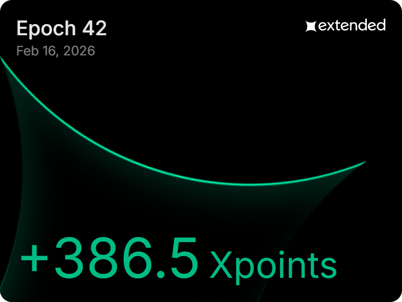Extended Epoch 42🫡 <a href="/extendedapp/">Extended</a> 

Volume: 200K 
Weekly point: 386.5
PNL : 600$

*Earning points was easier than in previous weeks.

app.extended.exchange/join/EFIX