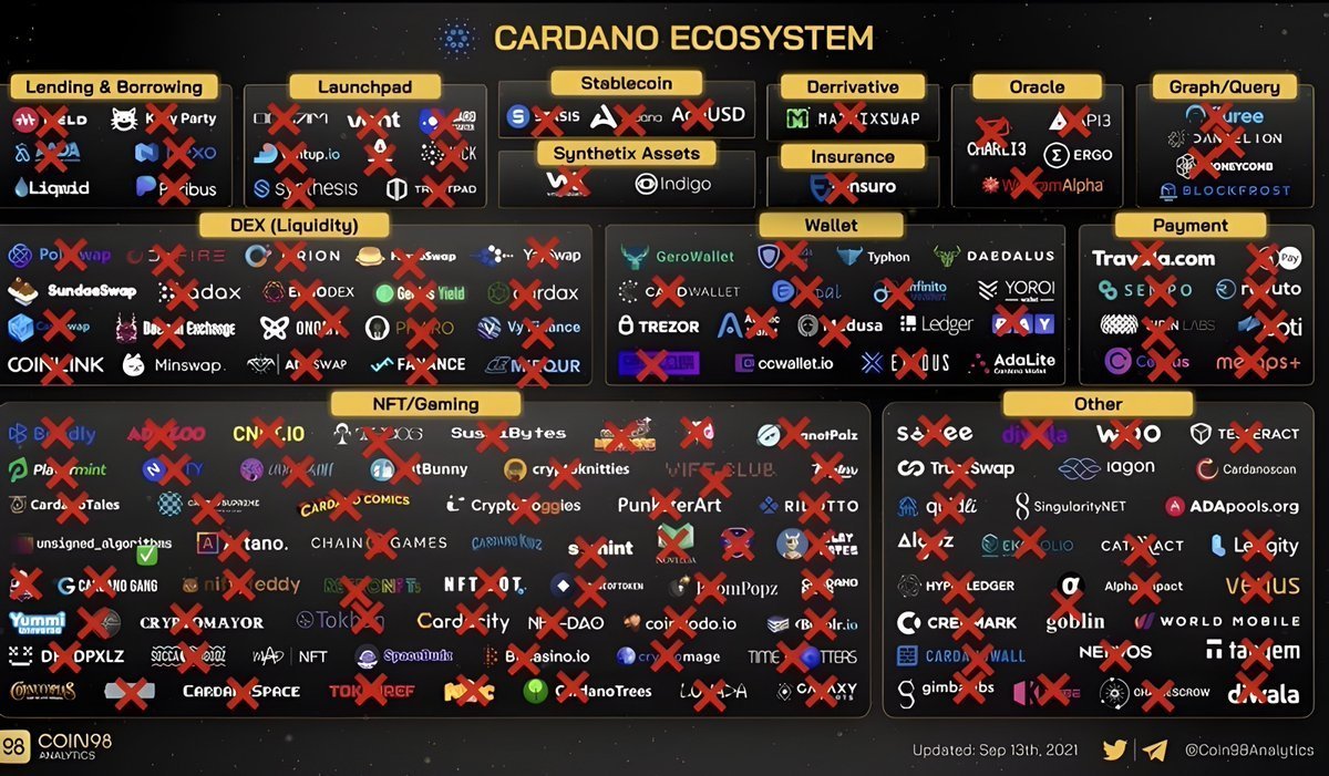 Cardano YOD₳ tweet media