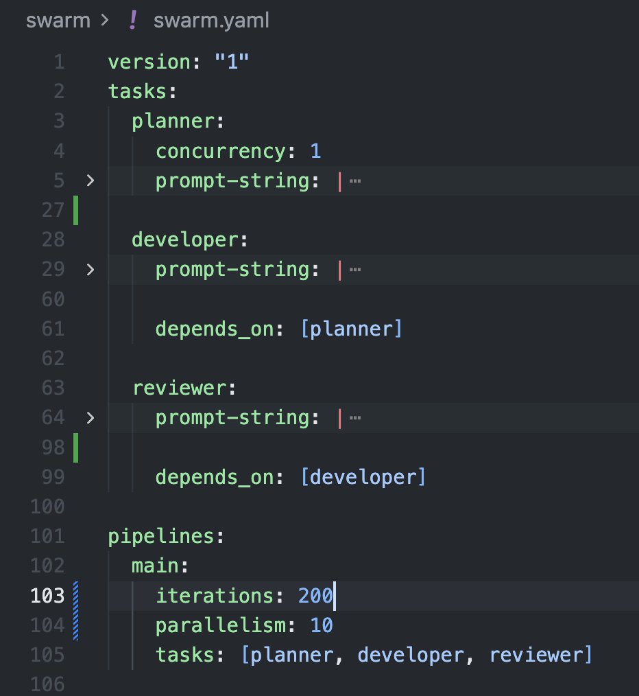 mattyj1618's tweet photo. Run agents like running a docker-compose script with `swarm-cli` - https://t.co/0ug4JtWwRZ