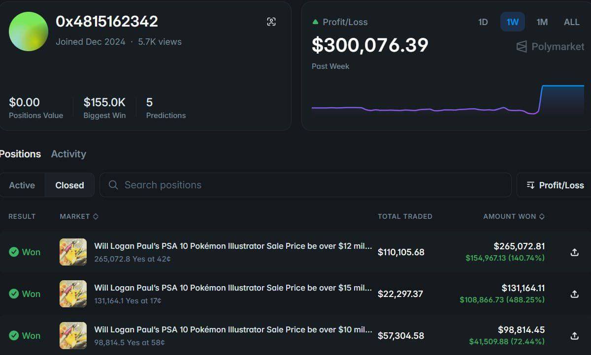 AshCrypto's tweet image. THIS IS CRAZY 😱

Logan Paul may have insider traded his own Pikachu Illustrator on Polymarket.

Nearly a week before the sale, a new wallet was created and began betting that the sale price would exceed $10M, $12M, and $15M.

The combined position size for these three bets was