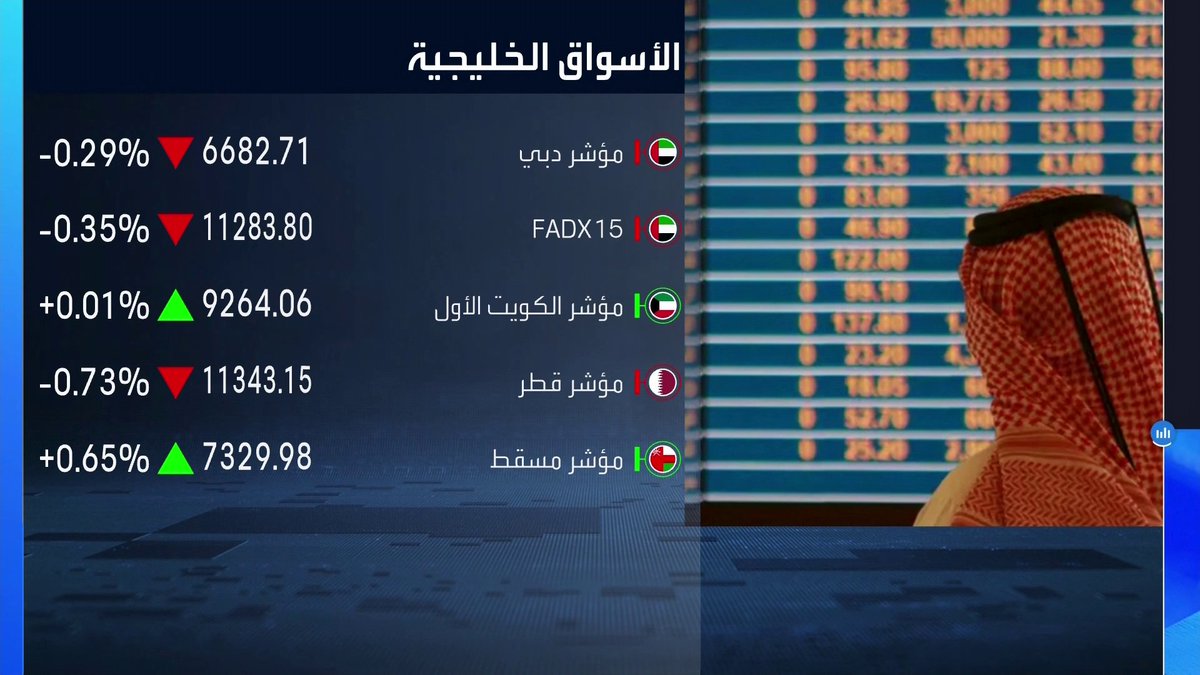تحديث لتداولات الأسواق الخليجية والبورصة المصرية خلال جلسة اليوم. تراجعات في أسواق دبي وأبوظبي ومسقط ومكاسب في مسقط ومصر. مؤشر الكويت الأولى على استقرار الأسواق العربية _Business 
