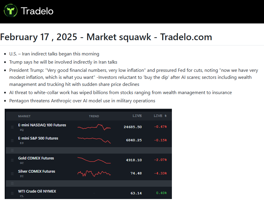Market Squawk: Geopolitical risk builds, volatility elevated, AI scare trade active.
#Volatility #Geopolitics #VIX #AITrade