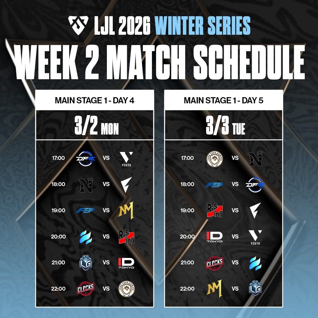 📣 #LJL2026 Winter Series

Main Stage 1 対戦スケジュール＆グループ分け

Main Stage 1は5日間にわたり、12チームから8チームへと生き残りを懸けた戦いが始まります。

生き残るのは、各グループ上位4チームのみ。
わずかな敗戦が命取りになる！

🎥 放送開始時刻
🕔 2/21（土曜日） 17:00 開幕。