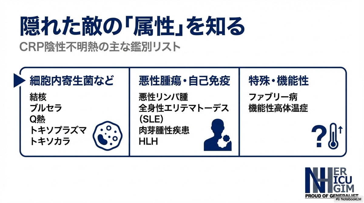 hikarigaokagim's tweet photo. CRPが上昇しない不明熱の鑑別 (Diagnosis (Berl). 2025 Apr 11;12(3):304-312.)

CRPが正常の不明熱(FUO-NIL)の時に追加で考慮することはなにか？
FUO-NILでは標準的ワークアップに加え
・動物接触歴
・低発汗
・心理社会的要因
などの確認が有用となる可能性を共有しました。
#光が丘GIM https://t.co/WJHvlf7QWd
