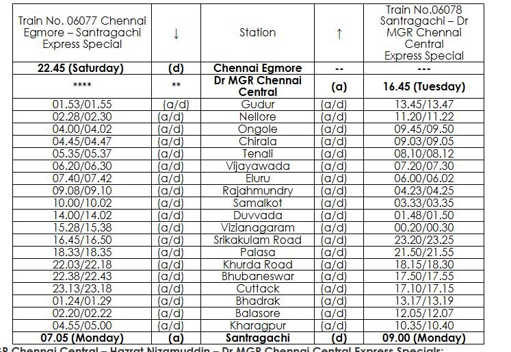 Following holi special trains across telugu areas in feb end and March month via #nellore, #tenali #chirala #ongole #vijayawada #tirupati #kadapa #secunderabad #warangal #khammam etc  check in irctc site for full days of run and stops with timings etc or ntes