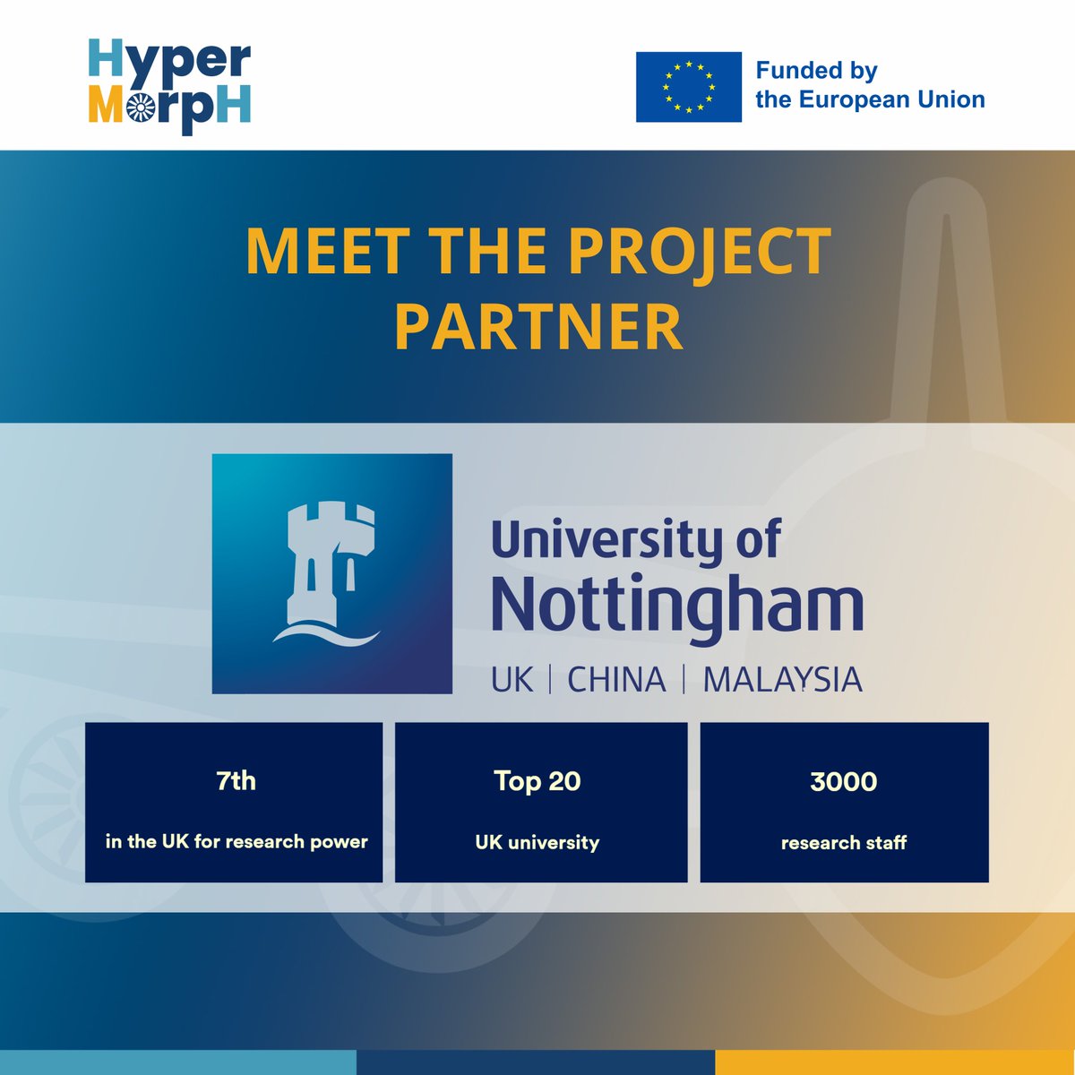 HyperMorpH project tweet media