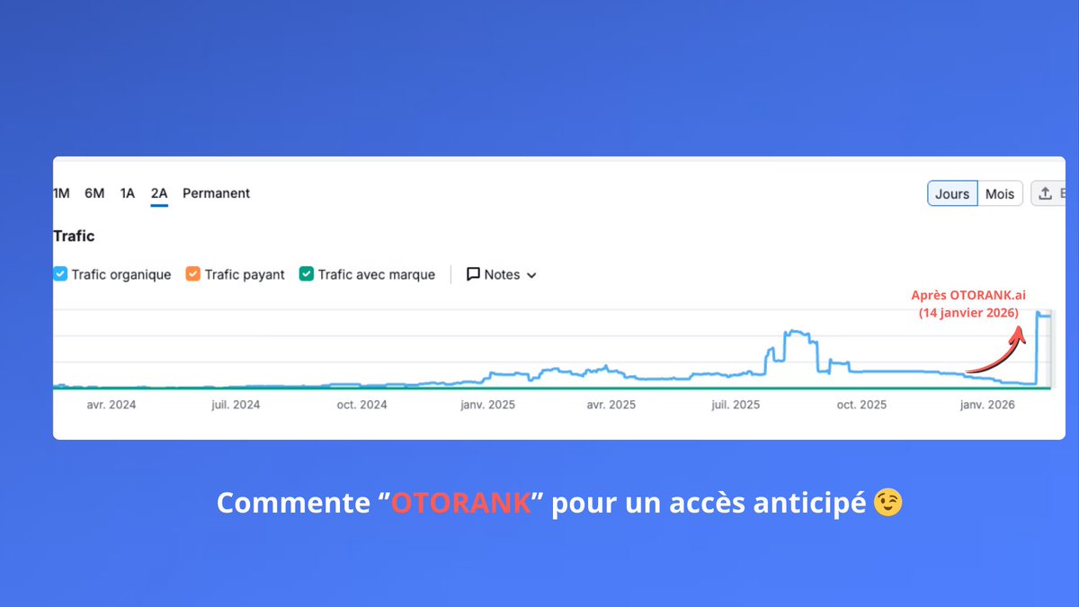 L'objectif d'<a href="/otorank/">Otorank</a> n'est pas de gonfler les métriques comme on peut le faire en VDL par exp

mais d'identifier des KW business qui peuvent générer des leads/des ventes et de produire un contenu sans ''Dans un monde en pleine mutation'' etc...qui peut ranker et ramener du cash