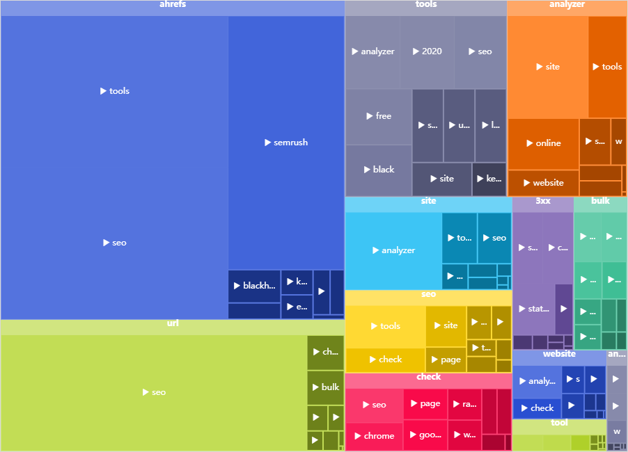 siteanalyzerpro's tweet photo. SiteAnalyzer SEO Tools 3.4 - New Filters in Google Search Console: "Word Map" and "Search Intent"... https://t.co/7RAyBPqKXP https://t.co/IL0faINaFt