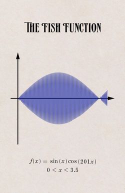 sonukg4india's tweet image. Something is new to learn.
#function