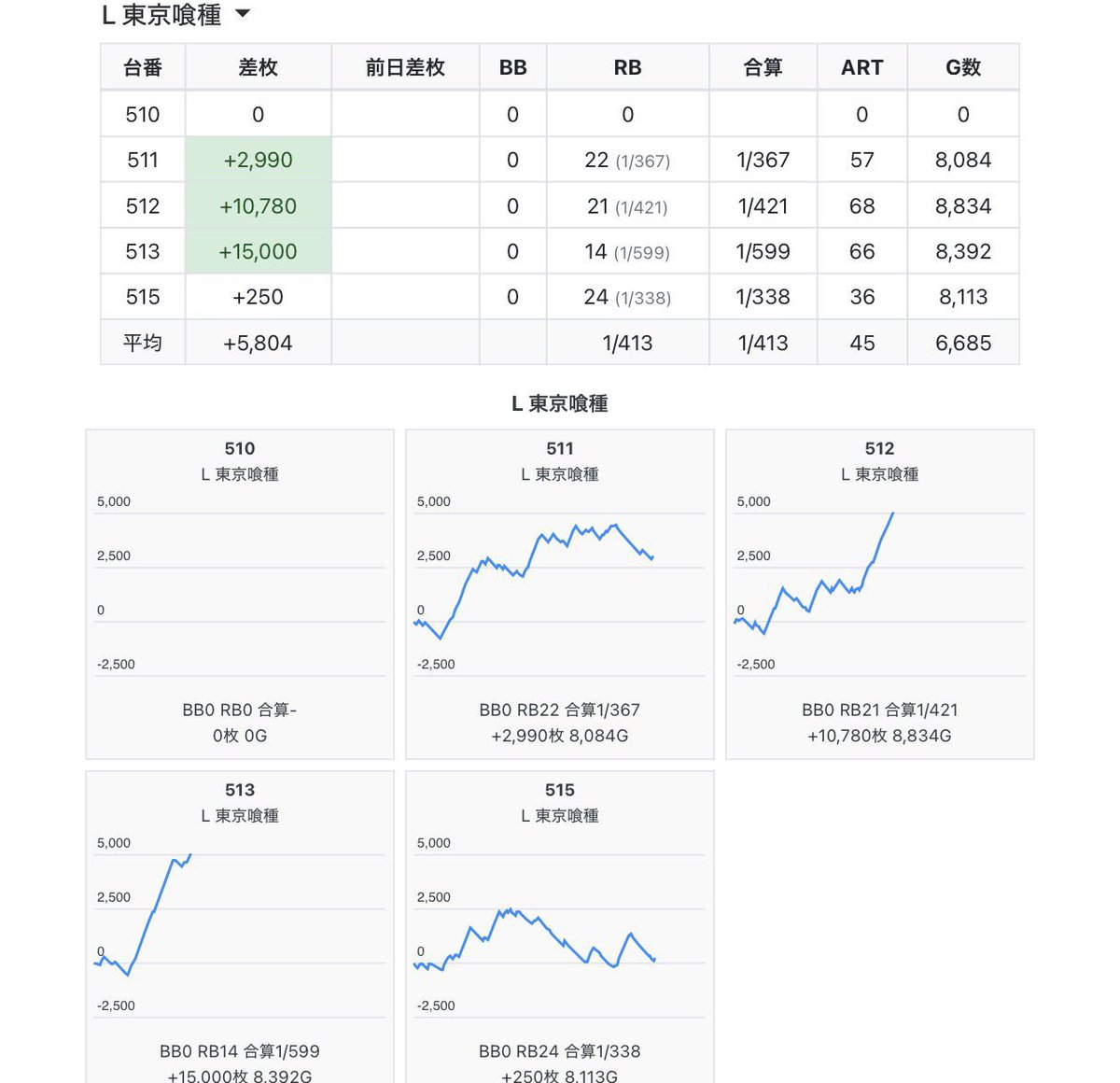 荻吉@スロ〜東海版〜 tweet media