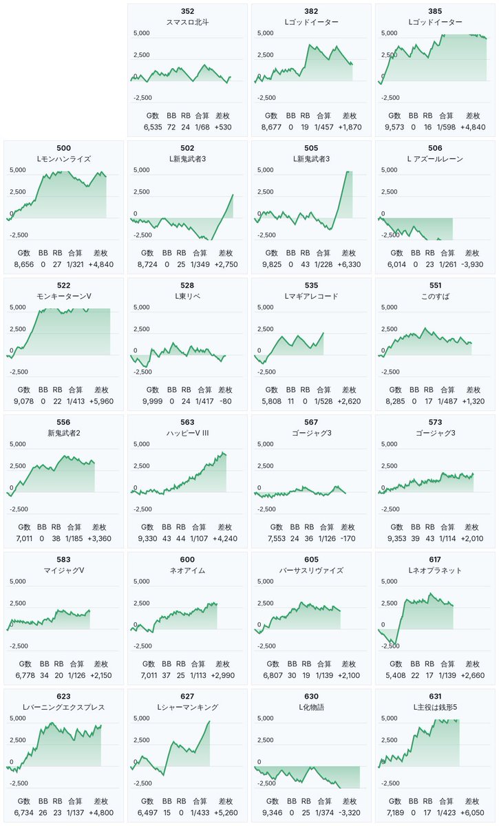 荻吉@スロ〜東海版〜 tweet media