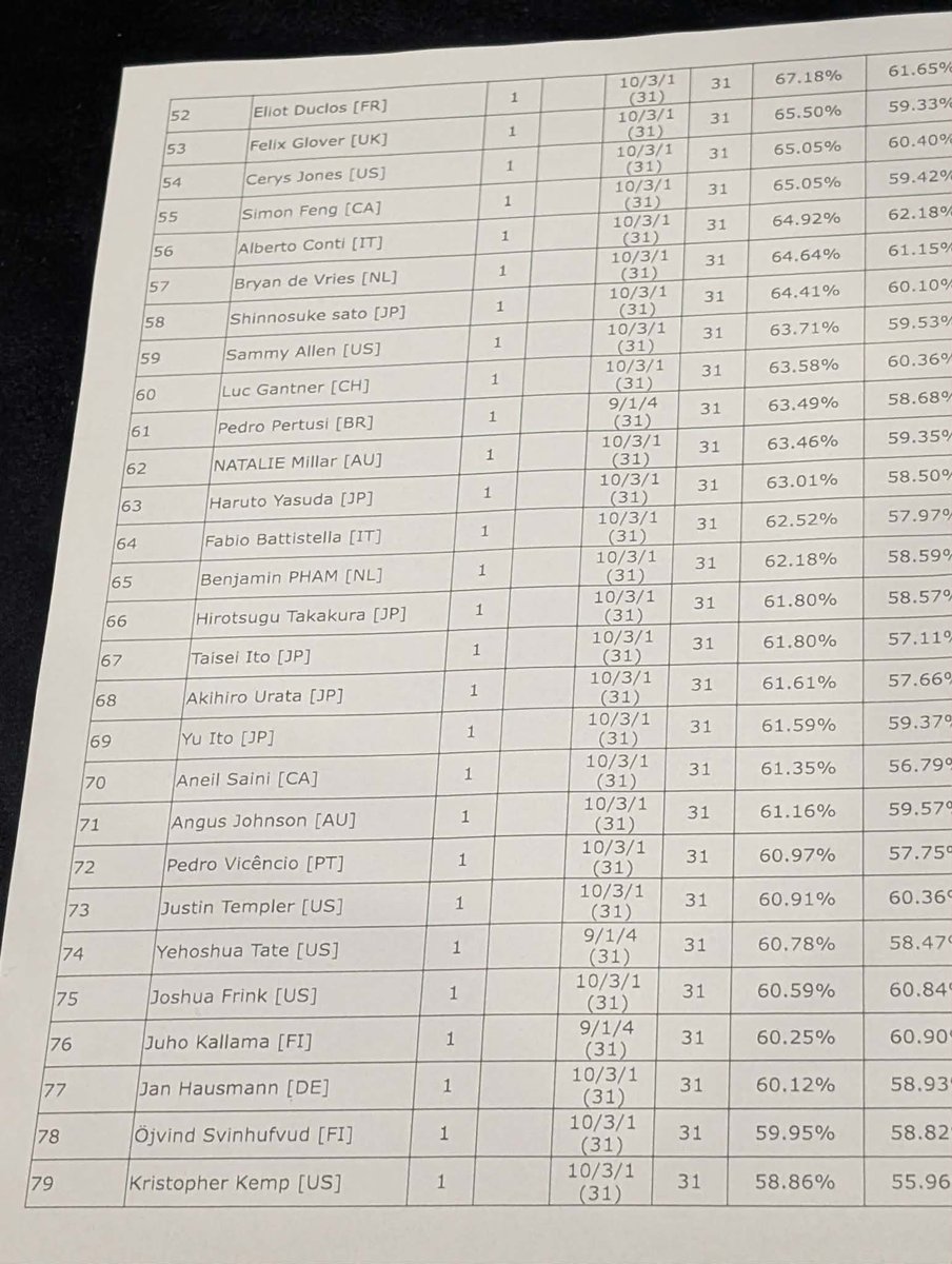 Angus Johnson tweet media