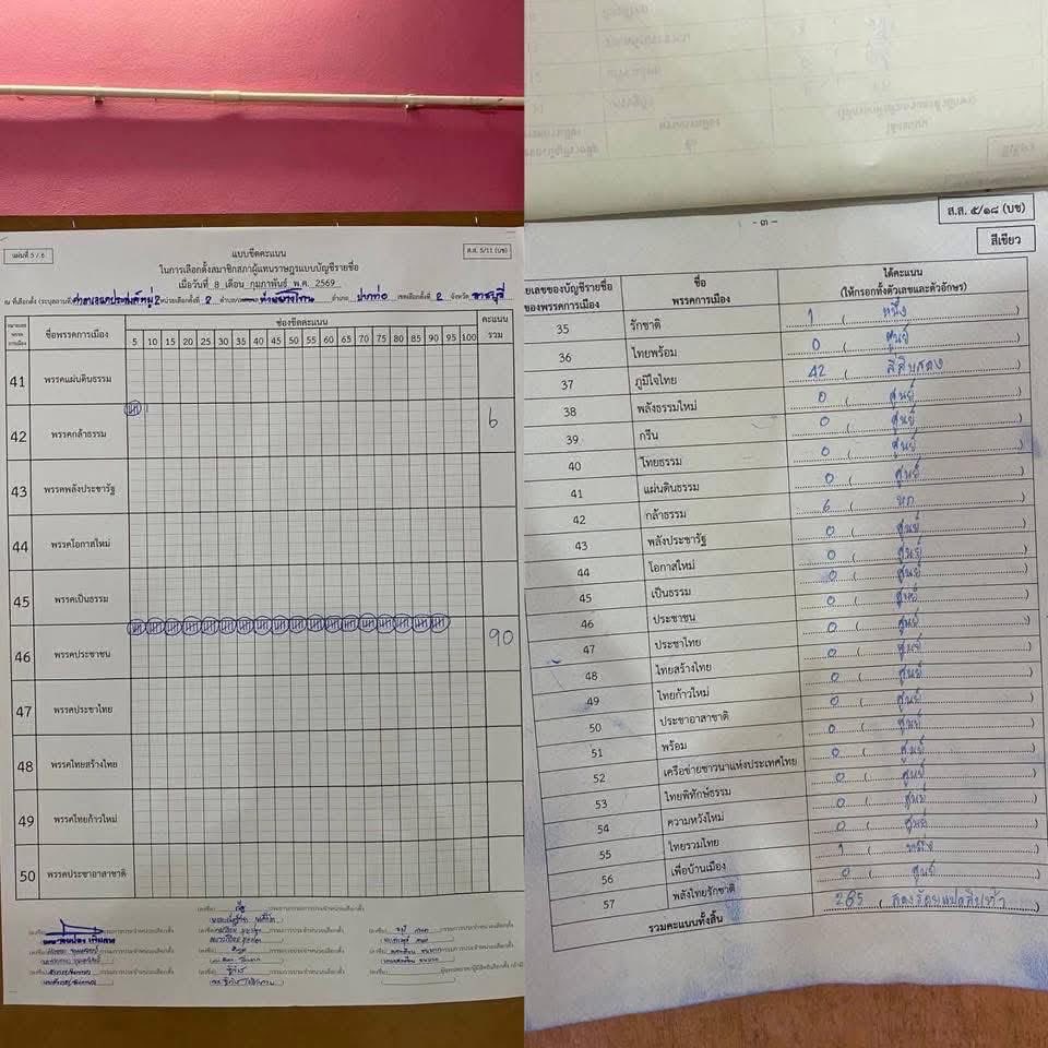 นี่เค้าตั้งใจเหรอ รู้อยู่พรรคประชาชนคะแนนปาร์ตี้ลิสท์อันดับ 1 ตลอด จะเป็น 0 คะแนนได้ไงก่อนเหอะ

#เลือกตั้งโมฆะ
