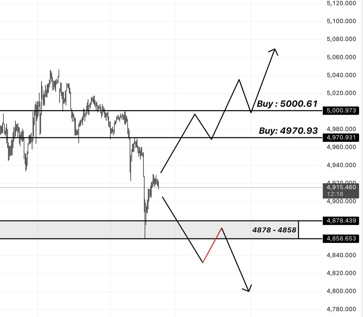 アーサー@GOLD tweet media