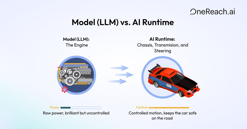 OneReach.ai tweet media