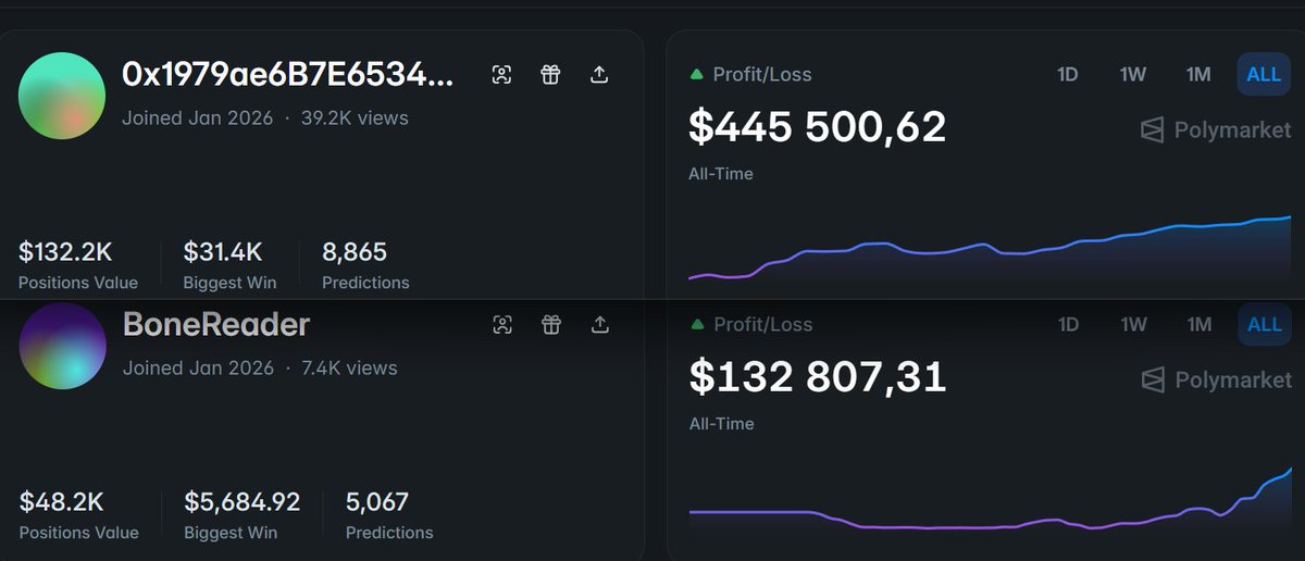 5-minute markets and copytrading successful bots

As part of writing my article I decided to explore the possibility of earning through copytrading

I plan to do this through this bot - polycule.trade/join/qy7jmn

For myself I selected the following bot-traders that I will try to