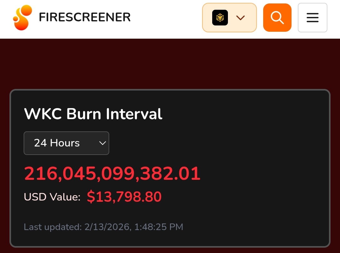 🚨JUST IN 

$WKC burned over 216 billion+ tokens in the last 24 hours, valued at approximately $13,798.. 
<a href="/firescreener/">Fire Screener</a>

$0.00004+