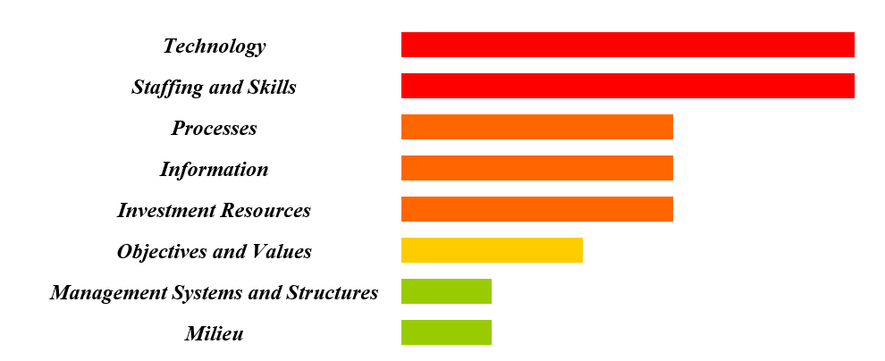 Richard Heeks tweet media